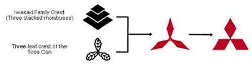 mitsubishi_car-logo-evolution