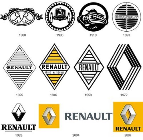 renault_car-logo-evolution